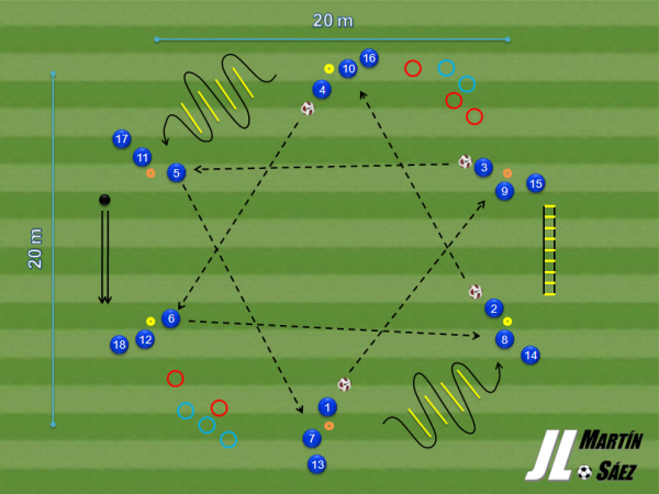 Ejercicio completísimo: "Circuito de Coordinación y Fuerza (pases diagonales)"