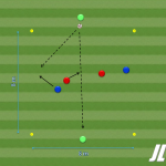 Rondo: Amplitud vs Profundidad defensiva (2×2+2)