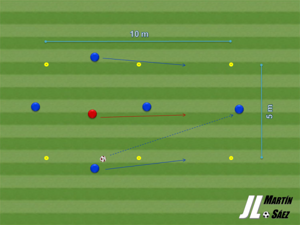 Rondo: Cambios de Orientación (4x1+1)