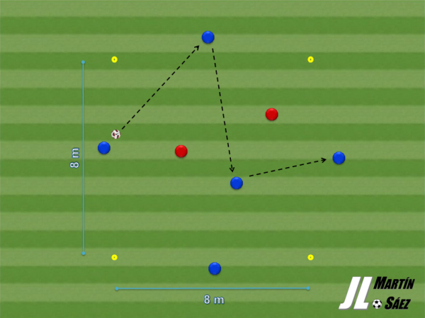 Rondo: Profundidad y Progresión ("pase entre líneas")