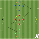 Rondos con Finalización