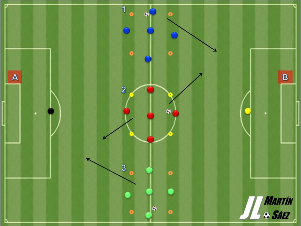 Ejercicio para trabajar la Coordinación en fútbol: "Rondos con finalización"