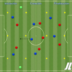 Progresión y avance en 3 zonas