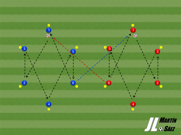 Ejercicio Técnico: "Malla de Pases diagonales"