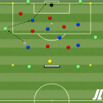 Partido a doble área con comodines exteriores (6×6+6)