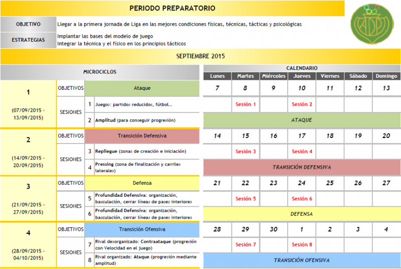 Planificación de Pretemporada en Fútbol