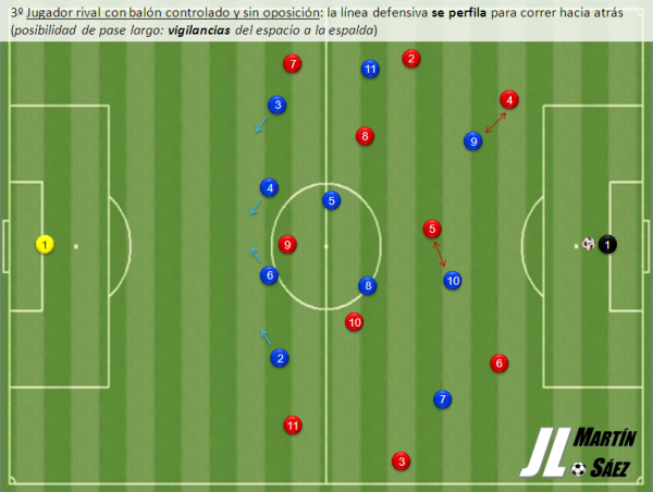 Conceptos Defensivos de Unai Emery: Paso 3