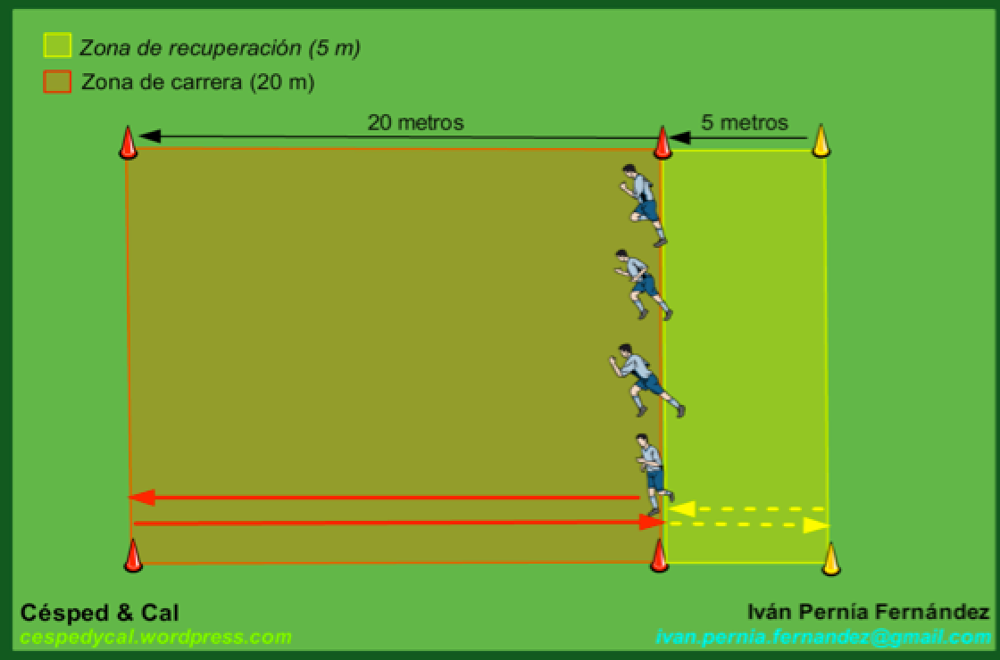 Yo Yo Intermittent Recovery Test yo-yo-intermittent-recovery-test
