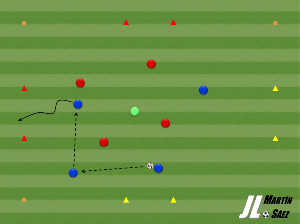 Ejercicio para trabajar la Conducción y el Regate: "Partido reducido con 4 porterías cruzadas"