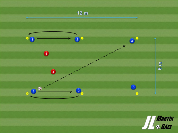 Rondo móvil de 6x2 con intercambios de posición, para trabajar los desmarques de apoyo