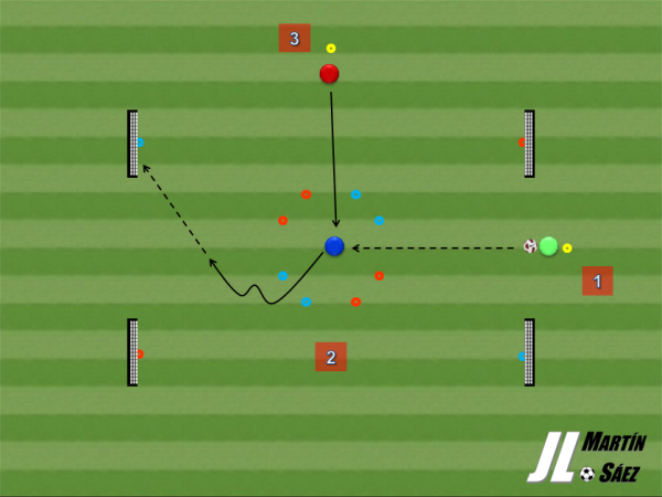 "1 contra 1 en espacio reducido", ejercicio AZ Alkmaar Academy u13