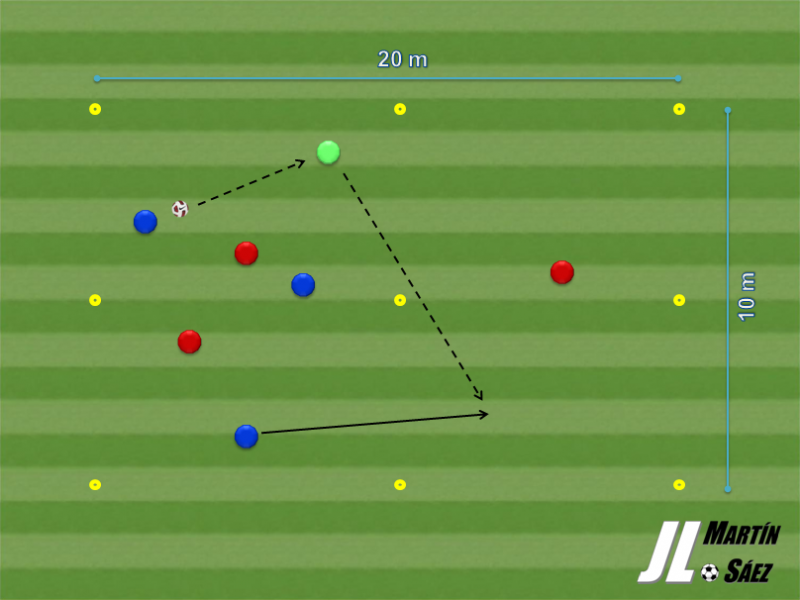 Ejercicio para entrenar la progresión en el juego: "Mantenimiento en 2 espacios (3x3+1)"