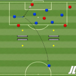 Partido con porterías invertidas (7×6+1)