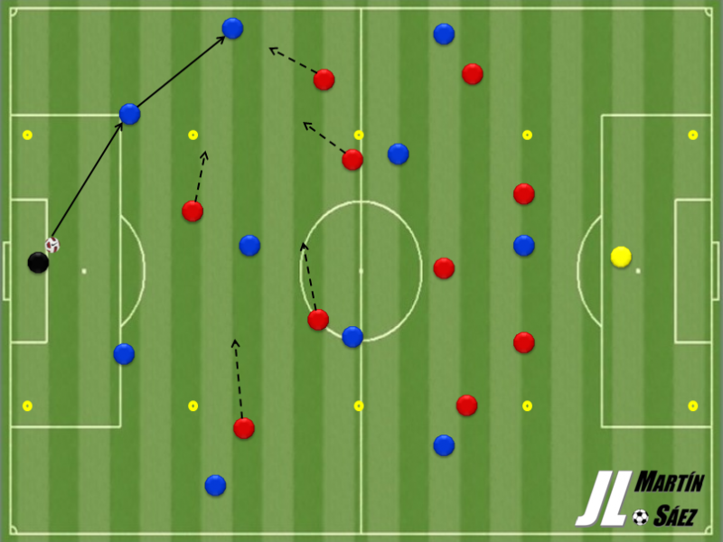 "Partido condicionado: 4 pases en carril lateral", por Jesús Medel