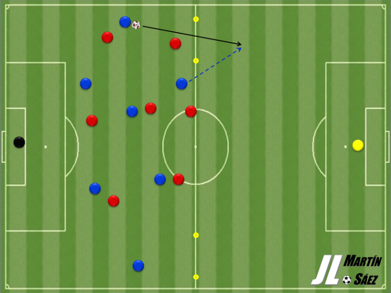 Partido: Juego directo vs defensa adelantada